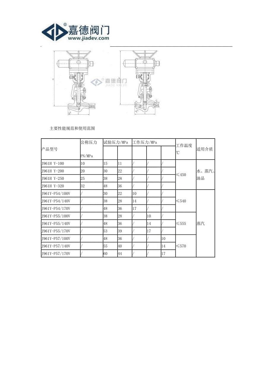 高温截止阀厂家-上海嘉德阀门_第5页