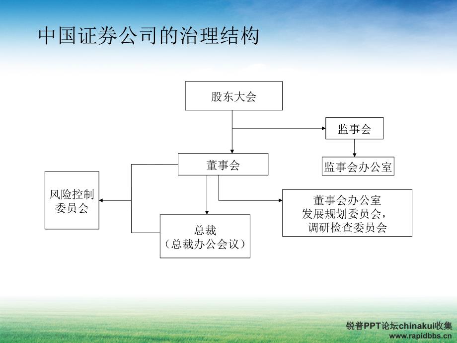 证 券公司内部治理结构_第4页