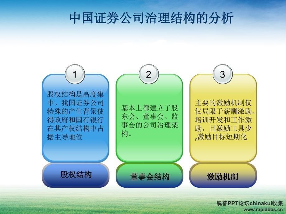 证 券公司内部治理结构_第5页