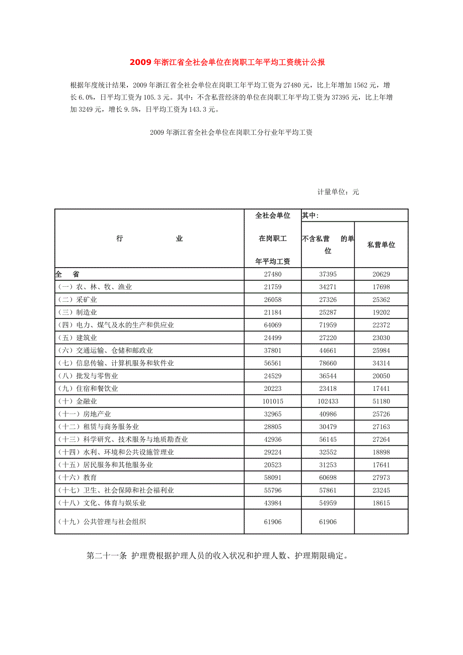 2009年浙江省全社会单位在岗职工年平均工资统计公报_第1页