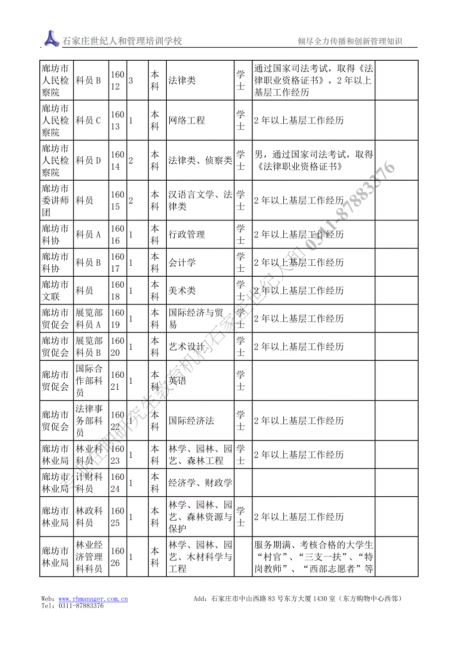 2010年河北省廊坊公务员职位表_第2页