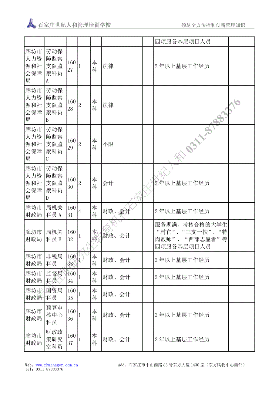 2010年河北省廊坊公务员职位表_第3页