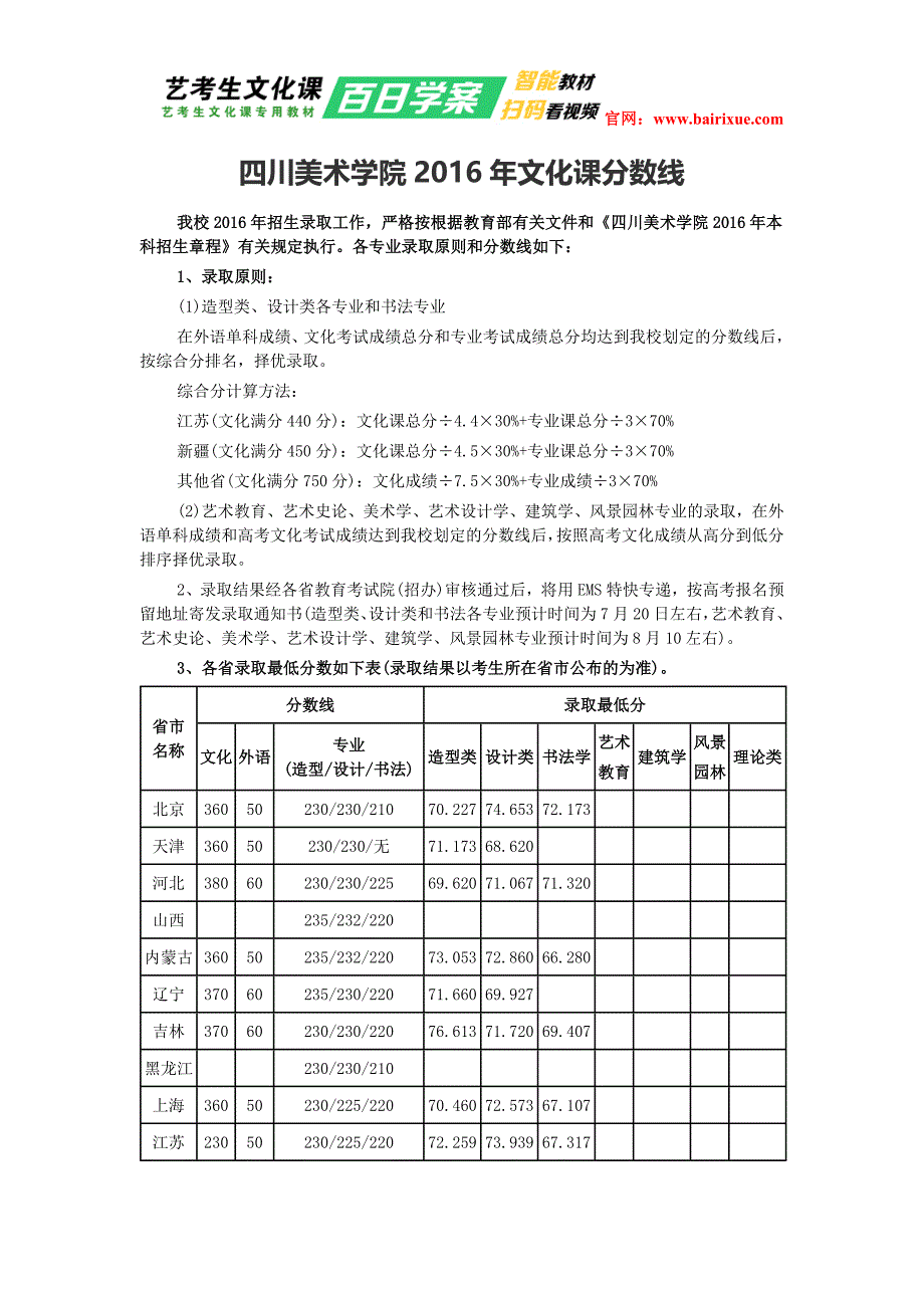 四川美术学院2016年文化课分数线_第1页