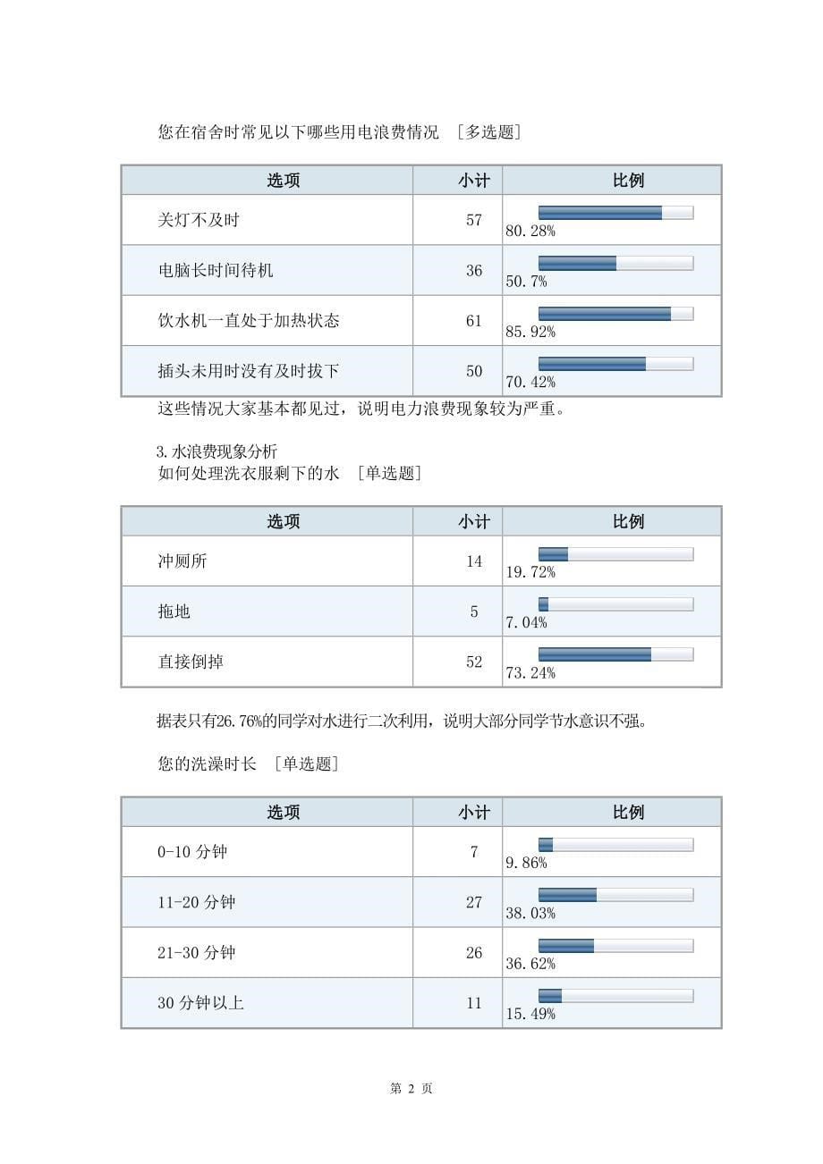 关于西电校园水电等资源浪费的调查_第5页