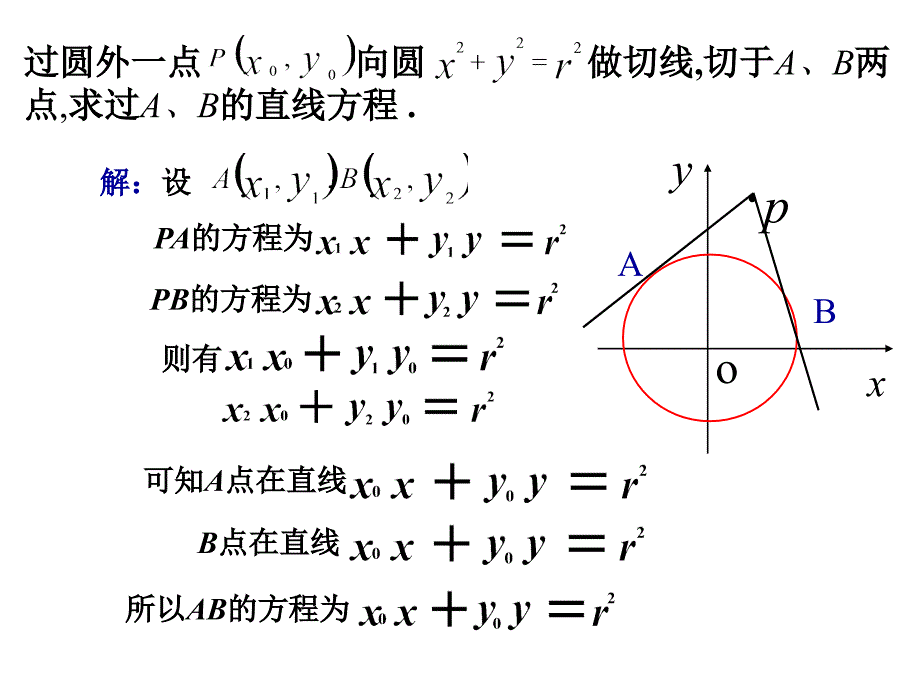 抛物线的切线问题_第2页