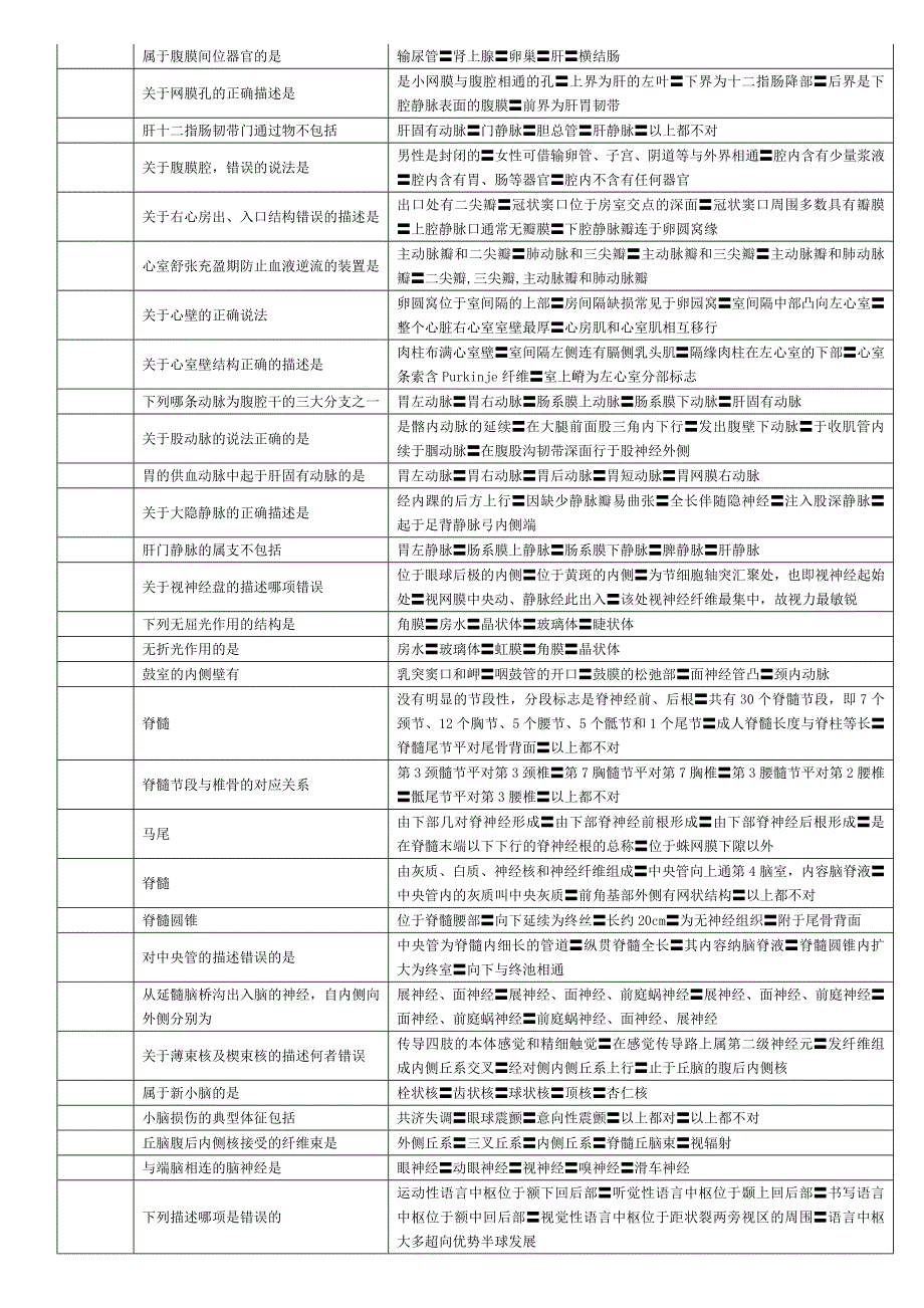 （奥鹏）系统解剖学辅导资料2_第2页