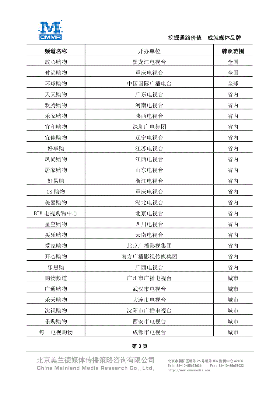 2010年电视购物频道覆盖状况初探-美兰德_第3页