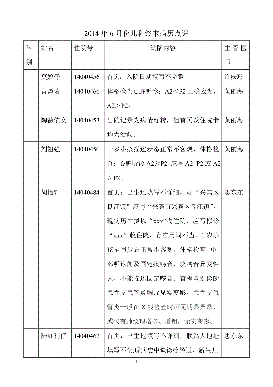 2014年6月份儿科终末病历点评_第1页