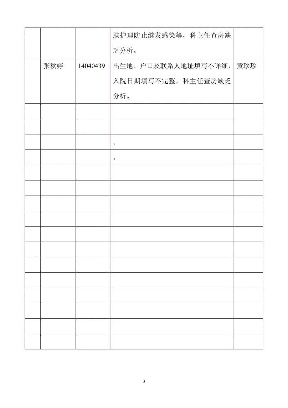 2014年6月份儿科终末病历点评_第3页