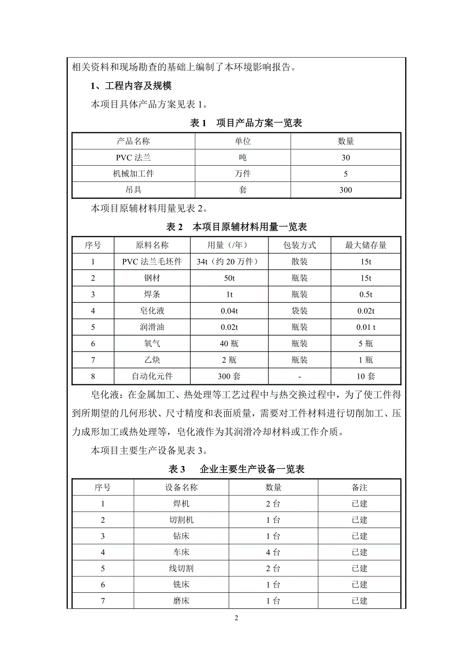 年加工PVC 法兰30 吨、机械加工件5万件和吊具300套项目环境影响报告_第4页