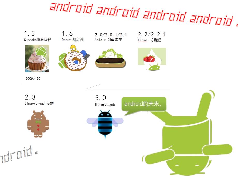 成长中的android_第4页