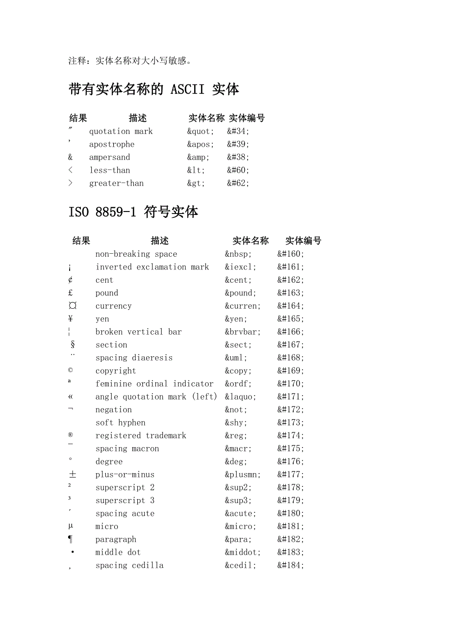 html符号实体特殊符号代码_第1页