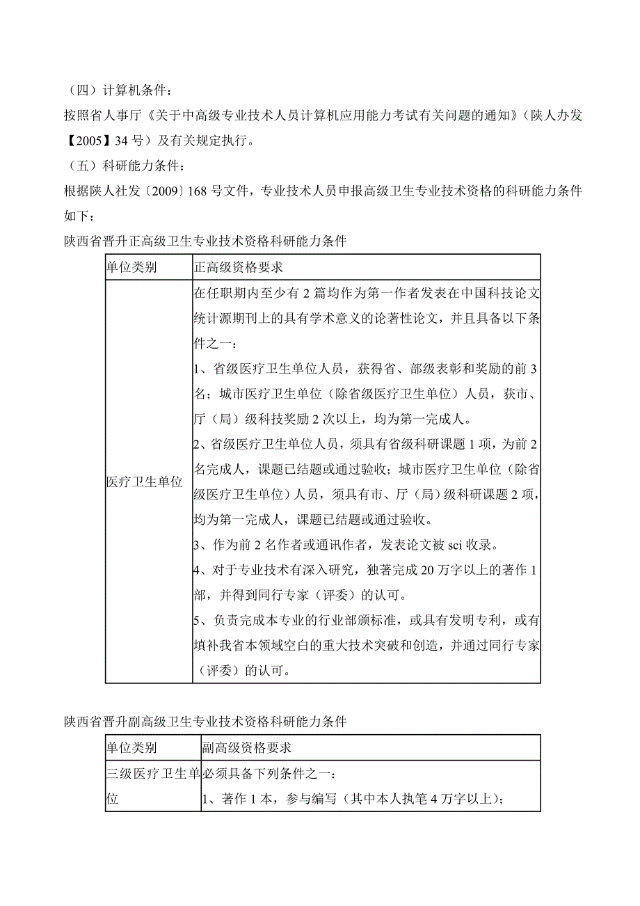 陕西省药学副高职称申报条件_第2页