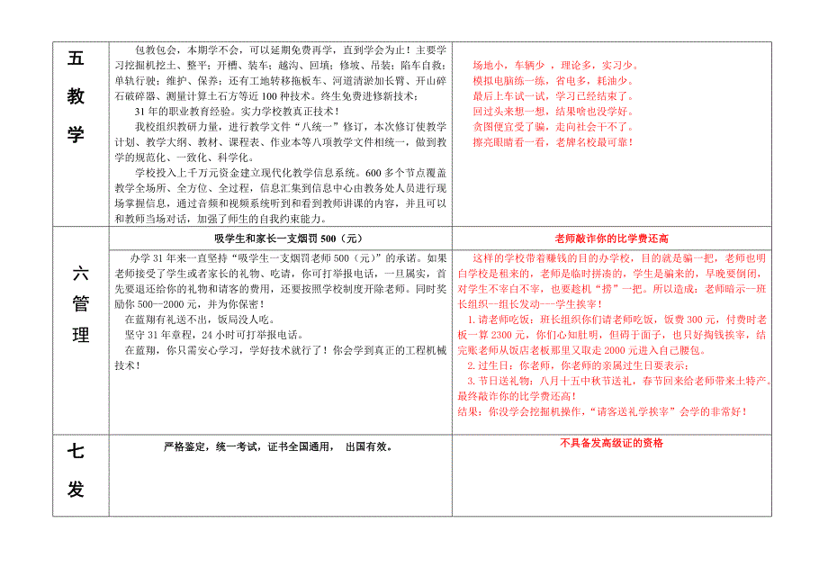 2015挖掘机八大对比新_第3页