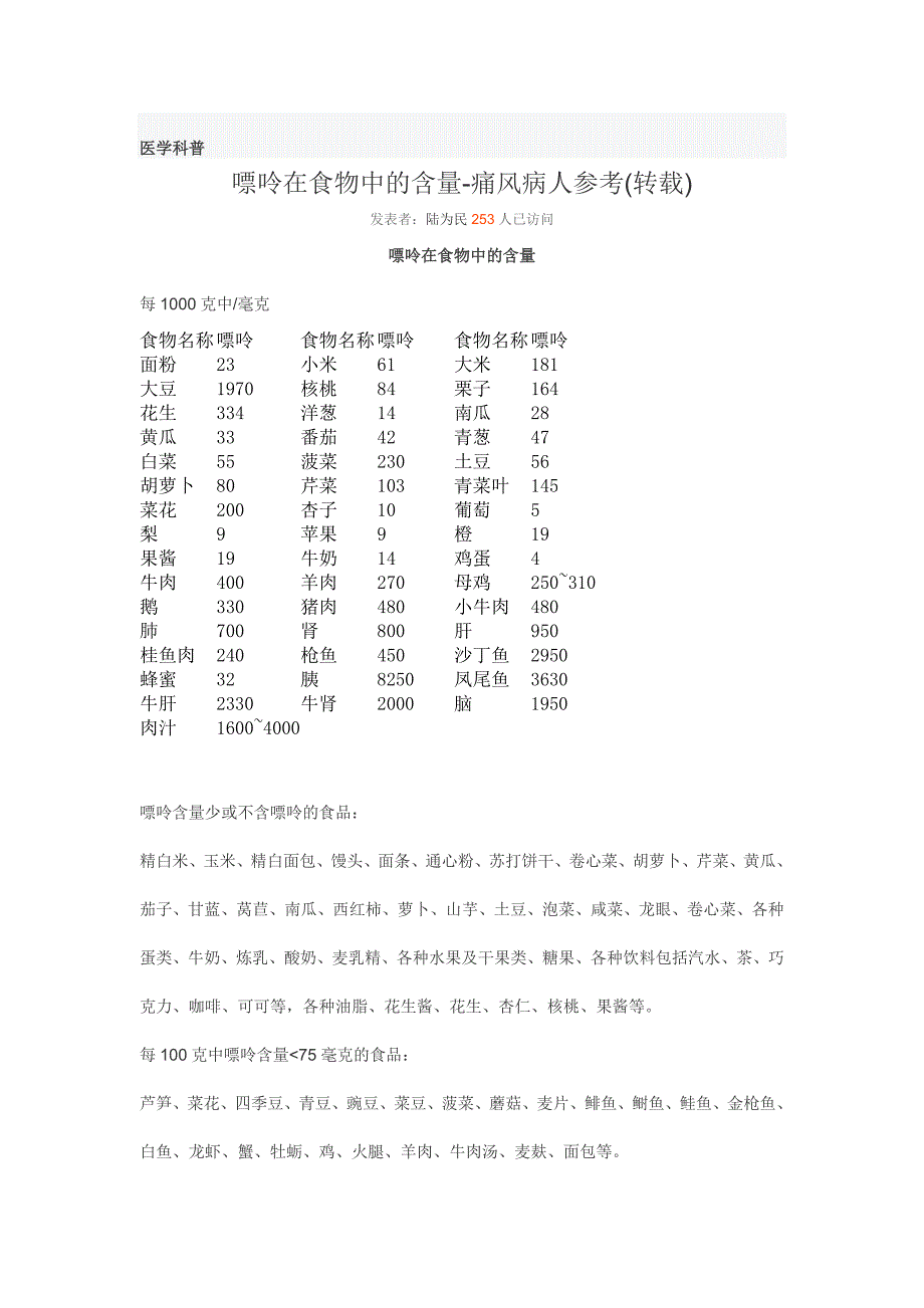 嘌呤在食物中的含量_第1页