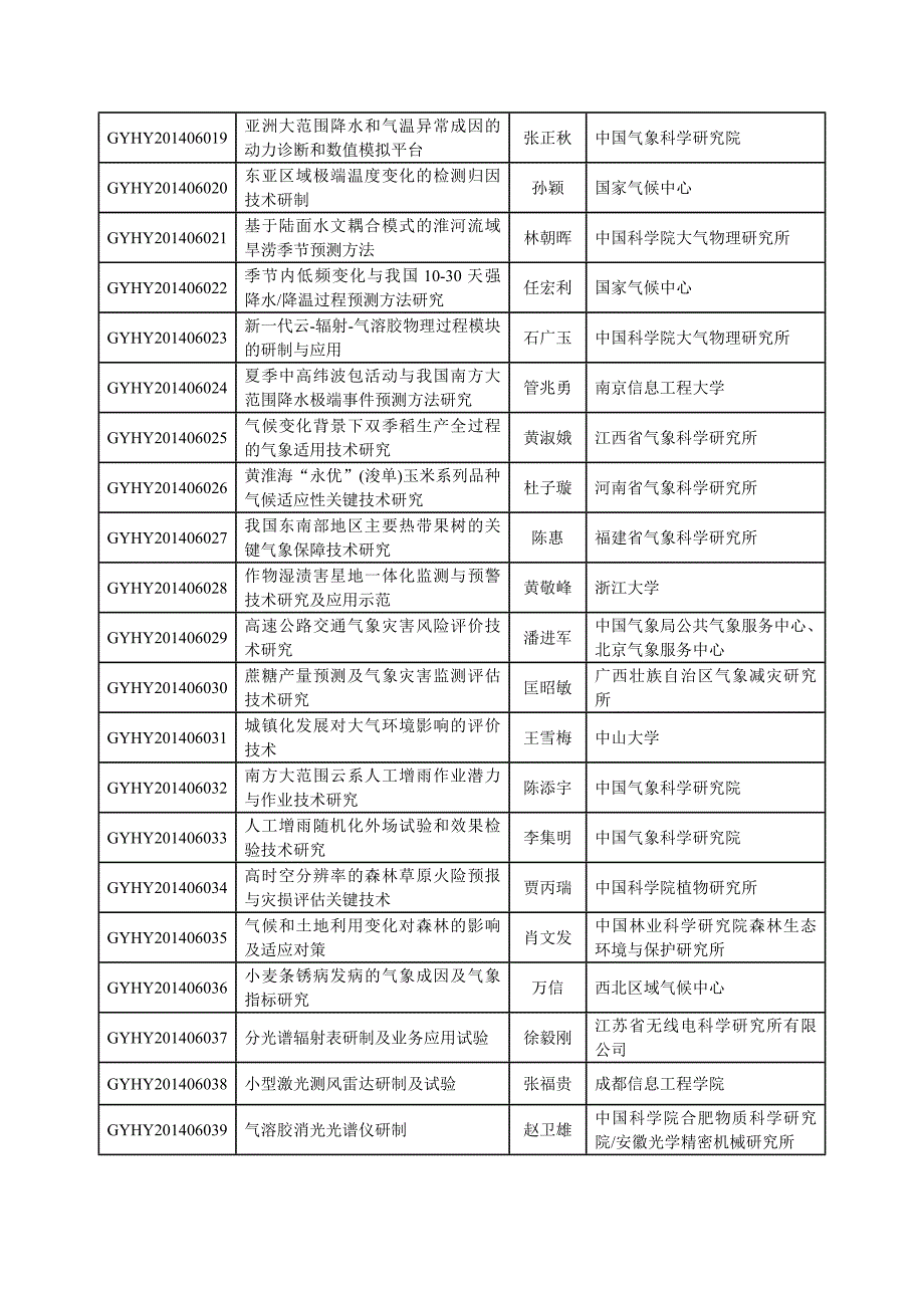 2014年度公益性行业（气象）科研专项项目清单3_第2页