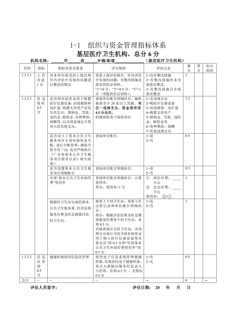 2015公共卫生检查指标_第1页