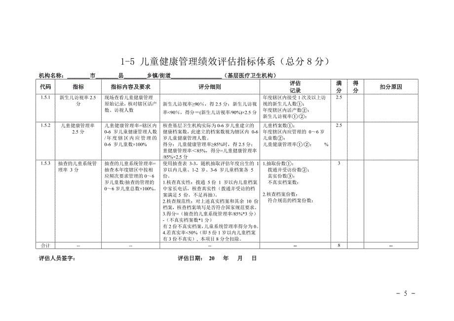 2015公共卫生检查指标_第5页