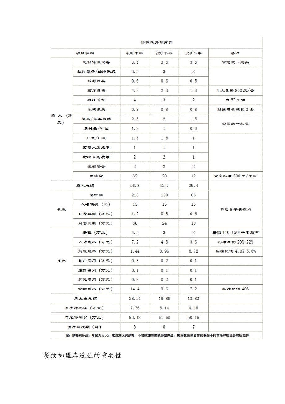 北海餐饮加盟连锁店_第5页