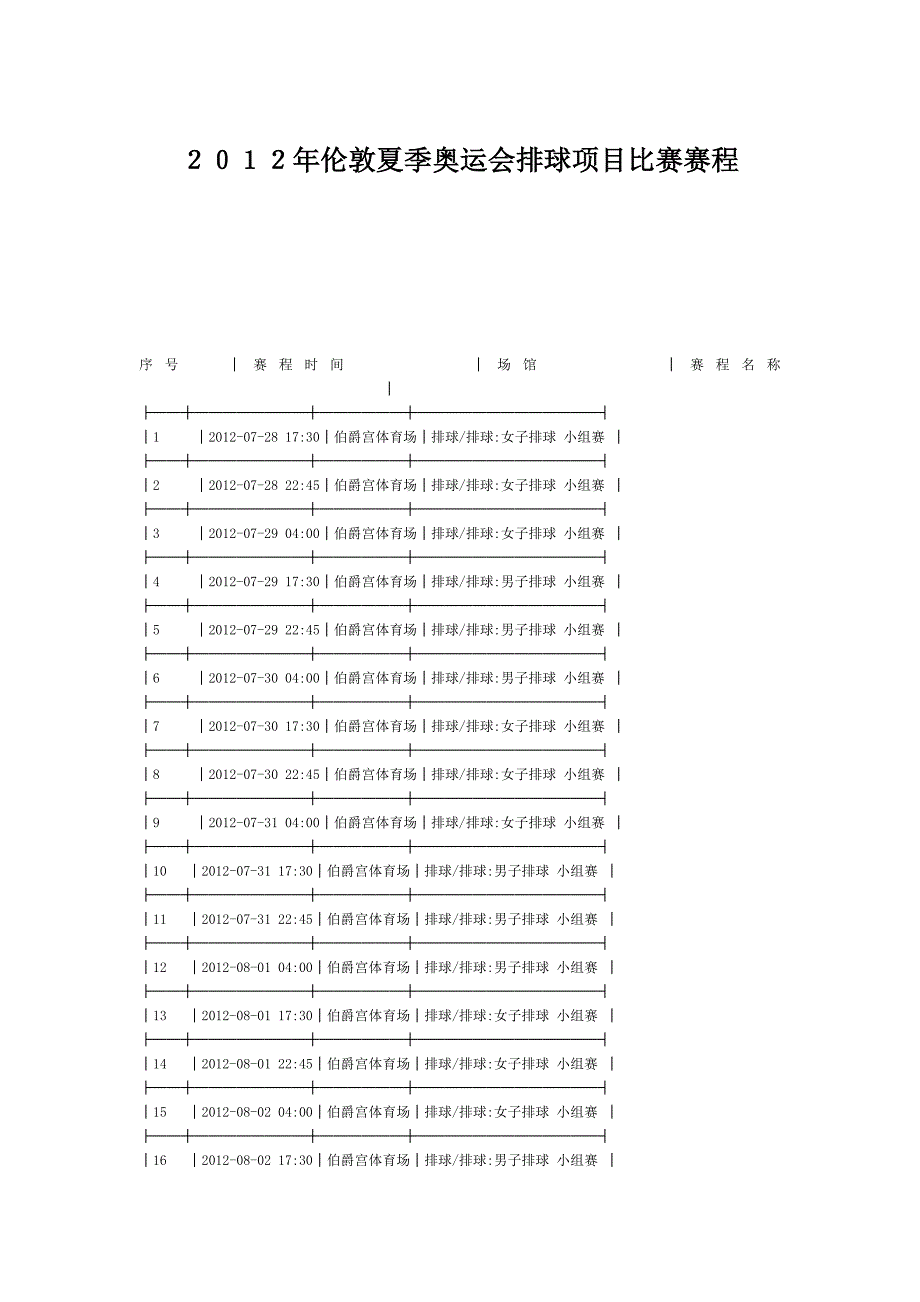 2012年伦敦夏季奥运会排球项目比赛赛程_第1页