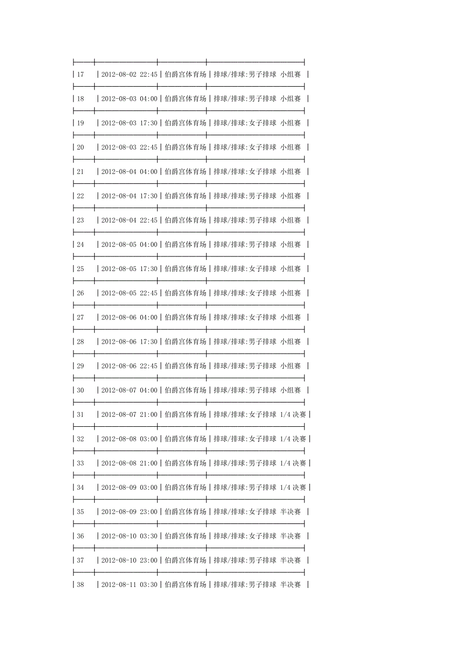 2012年伦敦夏季奥运会排球项目比赛赛程_第2页