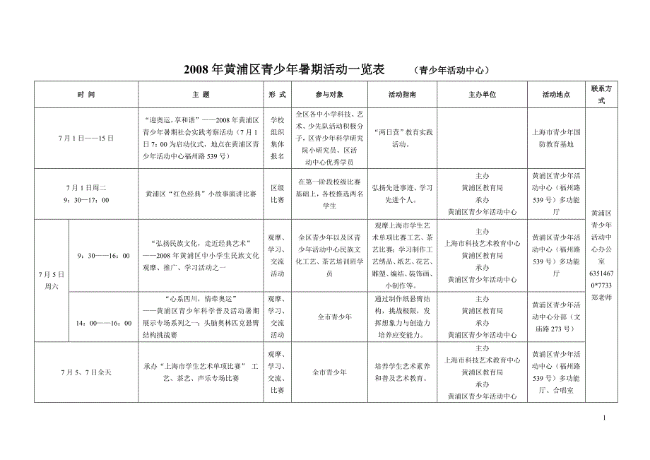 2008年黄浦区青少年暑期活动一览表_第1页