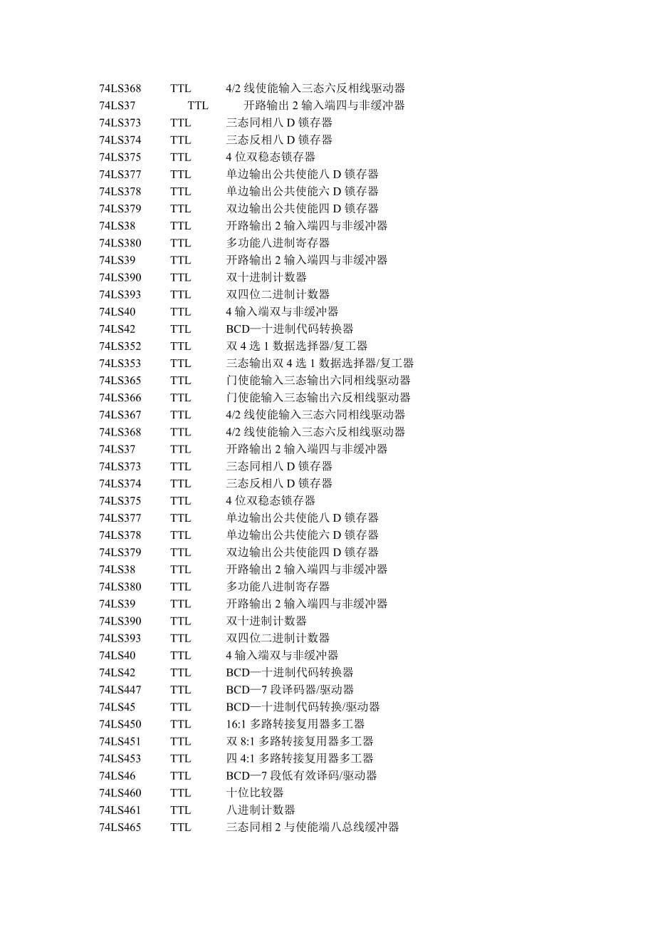常用元器件中文对照_第5页