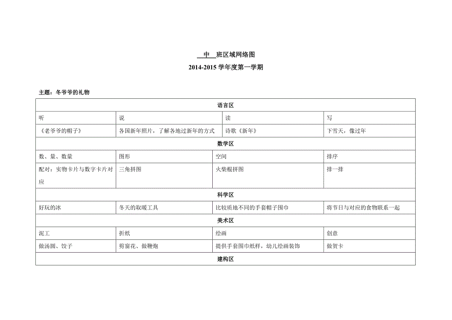 冬爷爷的礼物区域网络图_第1页