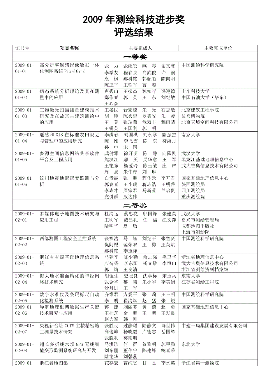 2009测绘科技进步评选_第1页