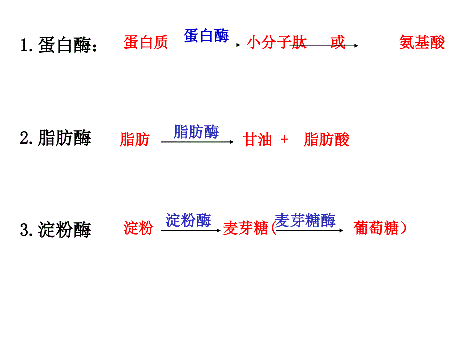 探讨加酶洗衣粉的洗涤效果(精)_第3页