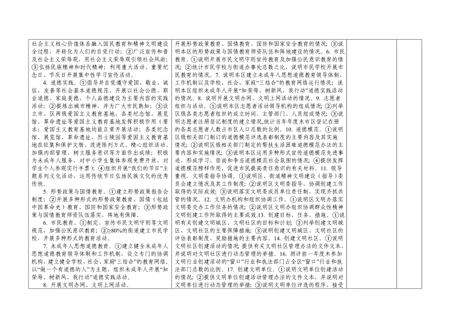 2010年创建全国文明城市工作任务分解表_第3页