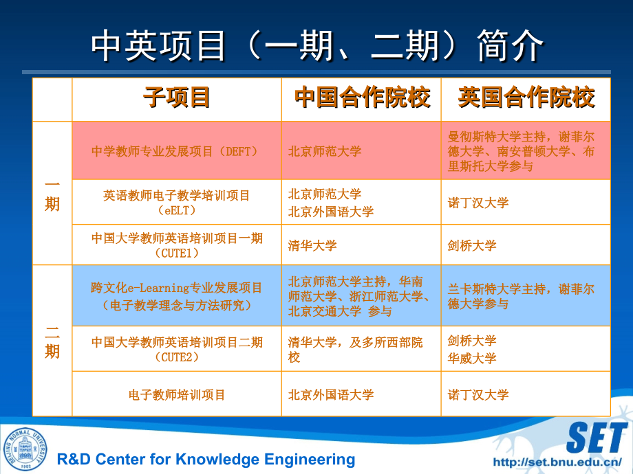 跨文化e-learning专业发展研究++_第4页