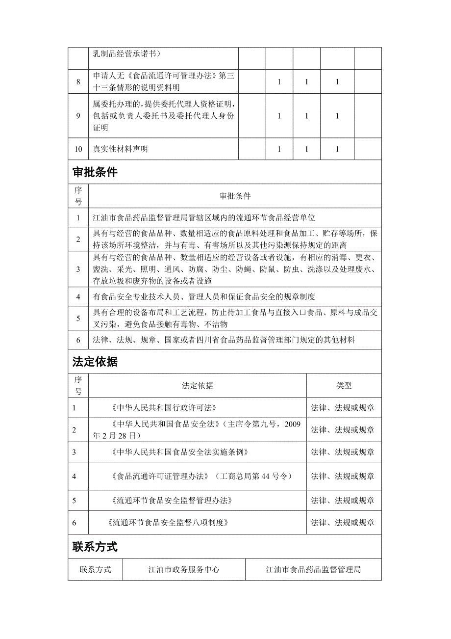 食品流通许可办事指南表_第2页