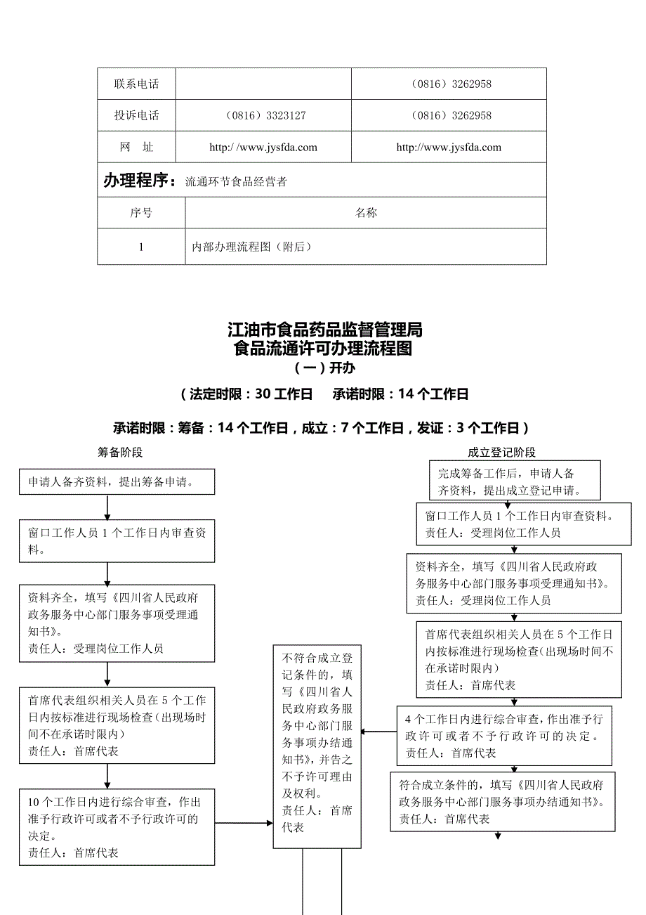 食品流通许可办事指南表_第3页