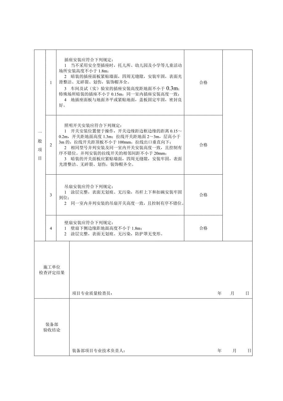 装备部-开关插座批质量验收记录_第2页