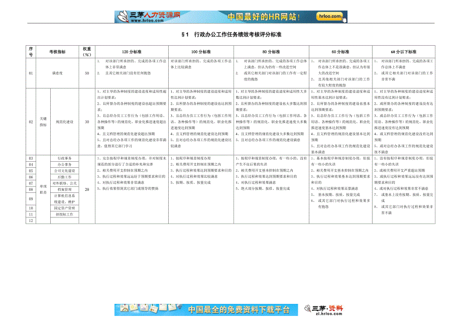 众安副总经理分管工作任务绩效评分标准_第4页