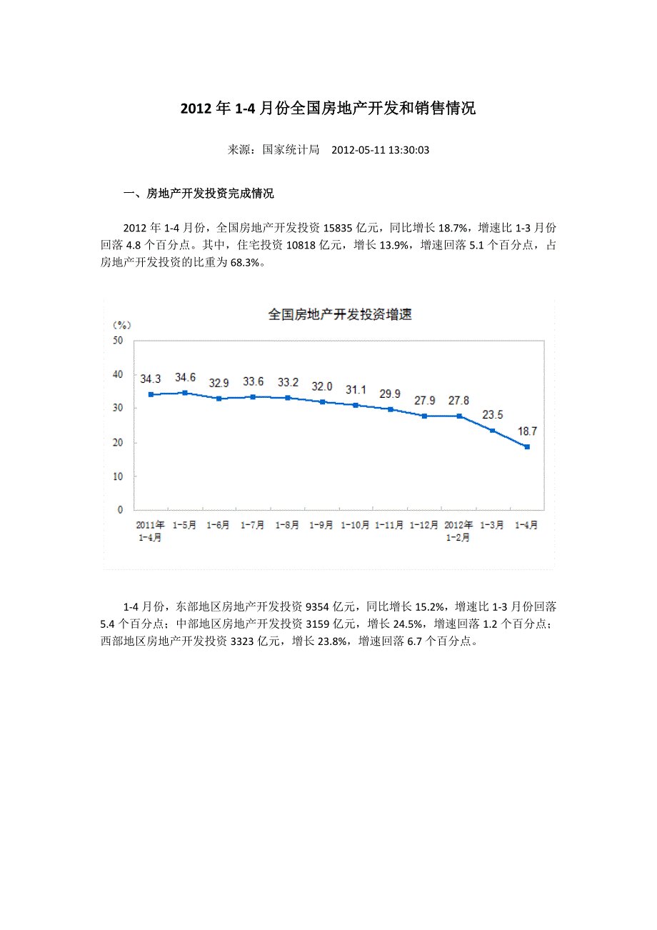 2012年1-4月份全国房地产开发和销售情况_第1页