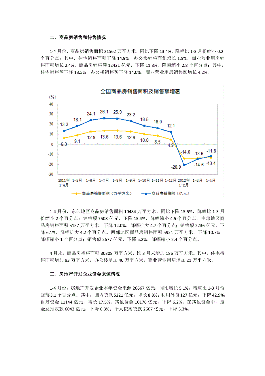 2012年1-4月份全国房地产开发和销售情况_第3页