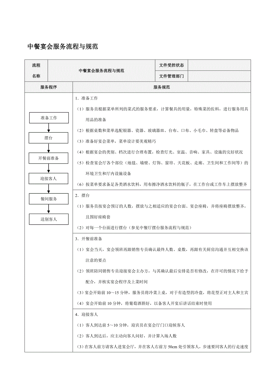 中餐宴会服务流程与规_第1页