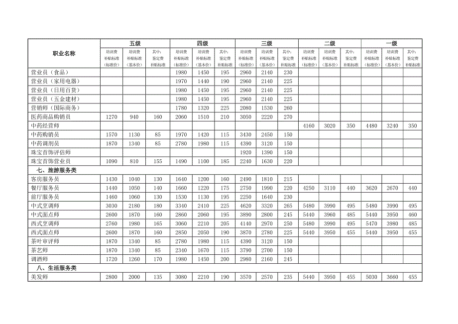 2015年补贴培训项目补贴标准_第4页