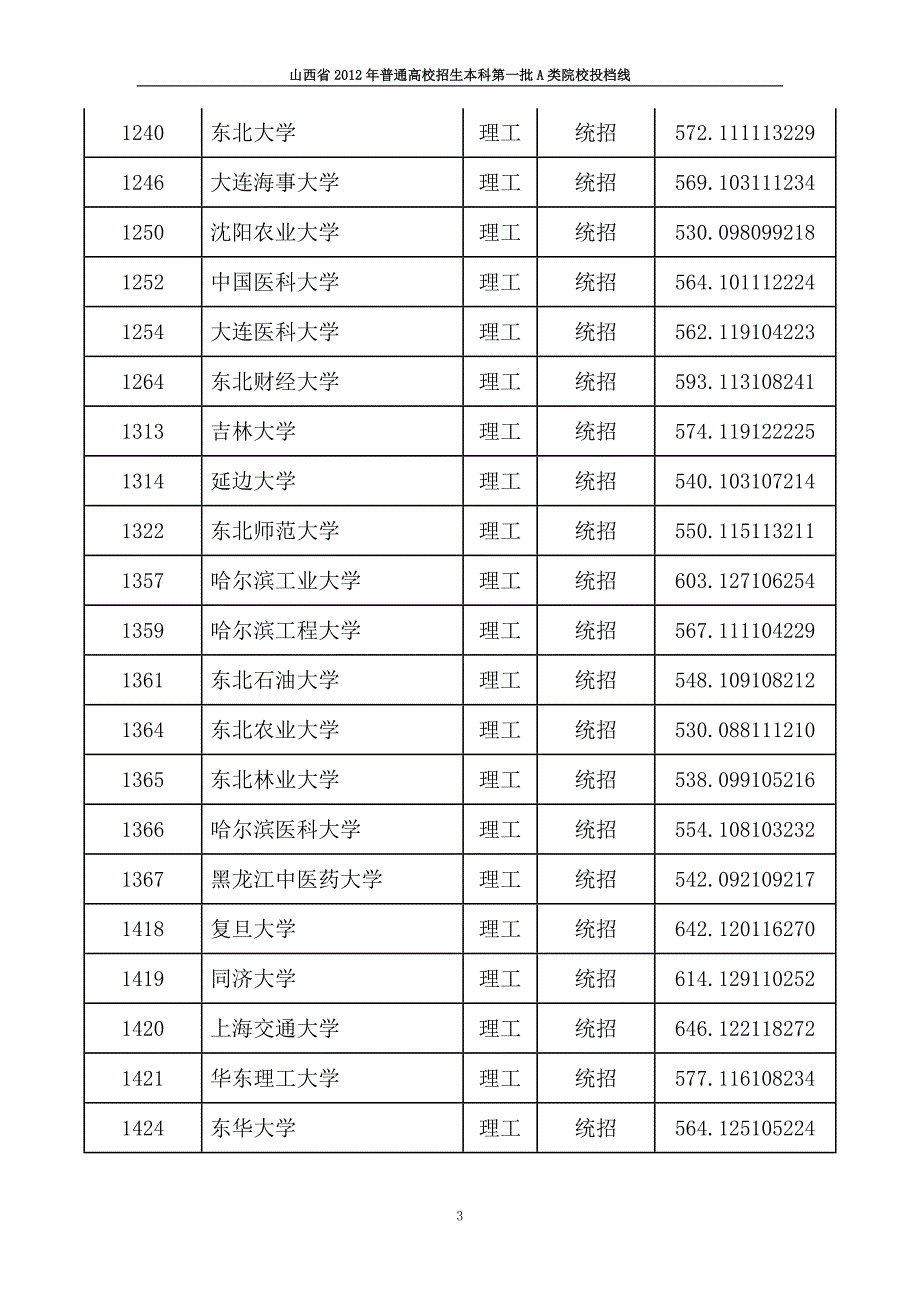 山西一本a投档分数线（理科）_第3页