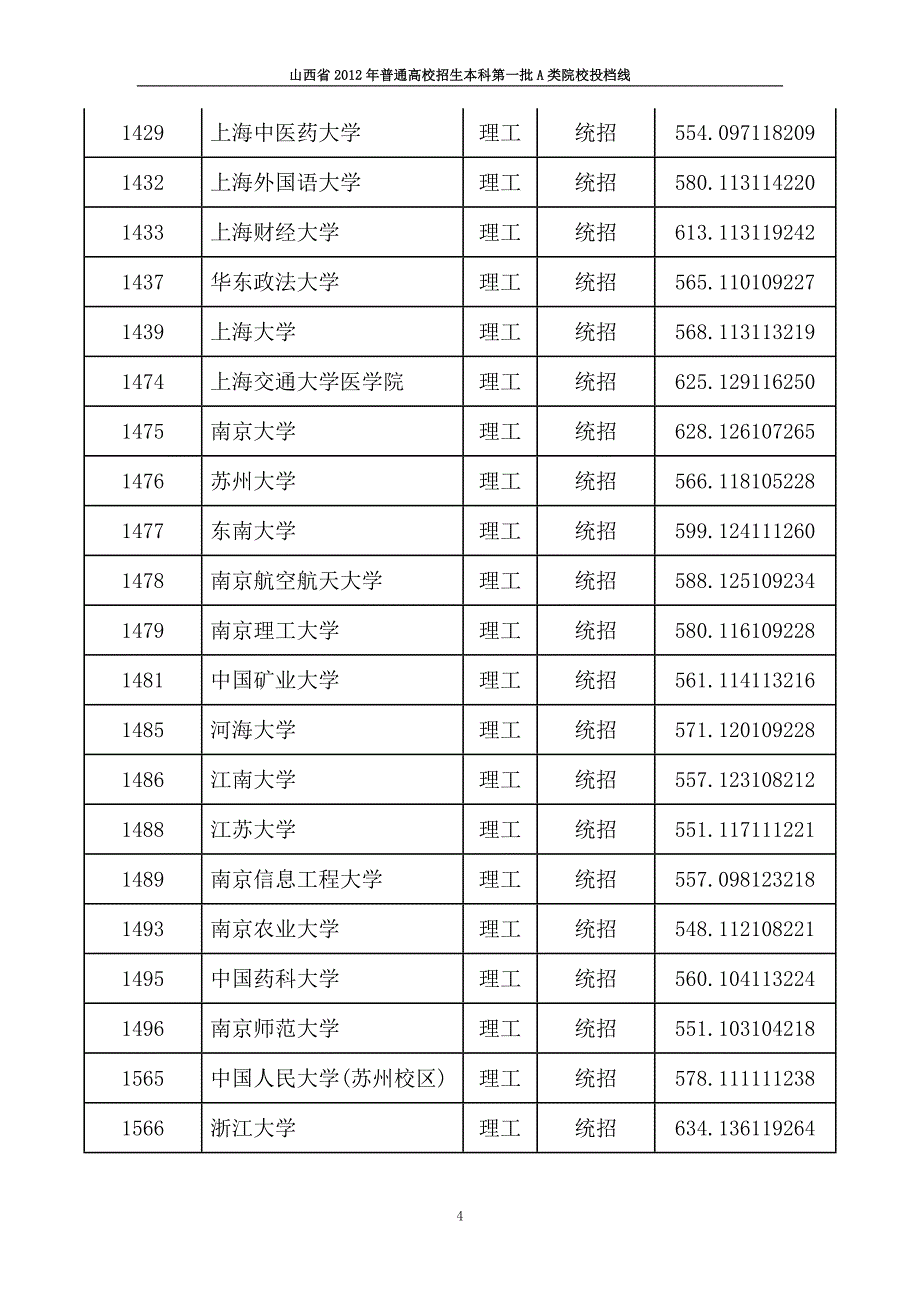 山西一本a投档分数线（理科）_第4页