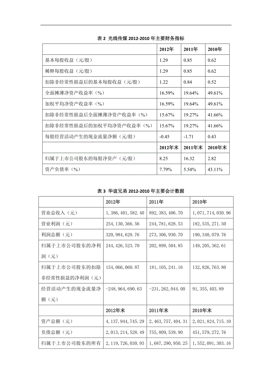 2014年税签杯财会精英挑战赛参赛案例及要求_第2页