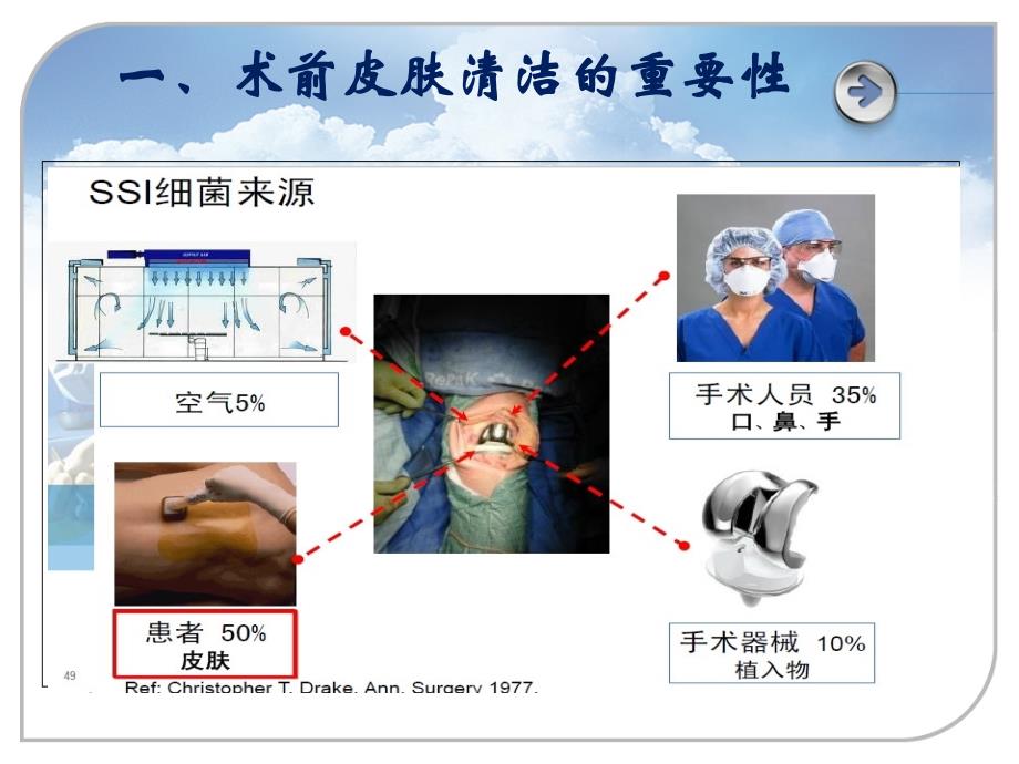 术前备皮_第3页