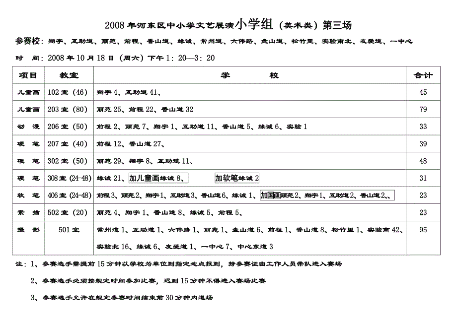 2008年河东区中小学文艺展演小学组（美术类）第一场_第3页