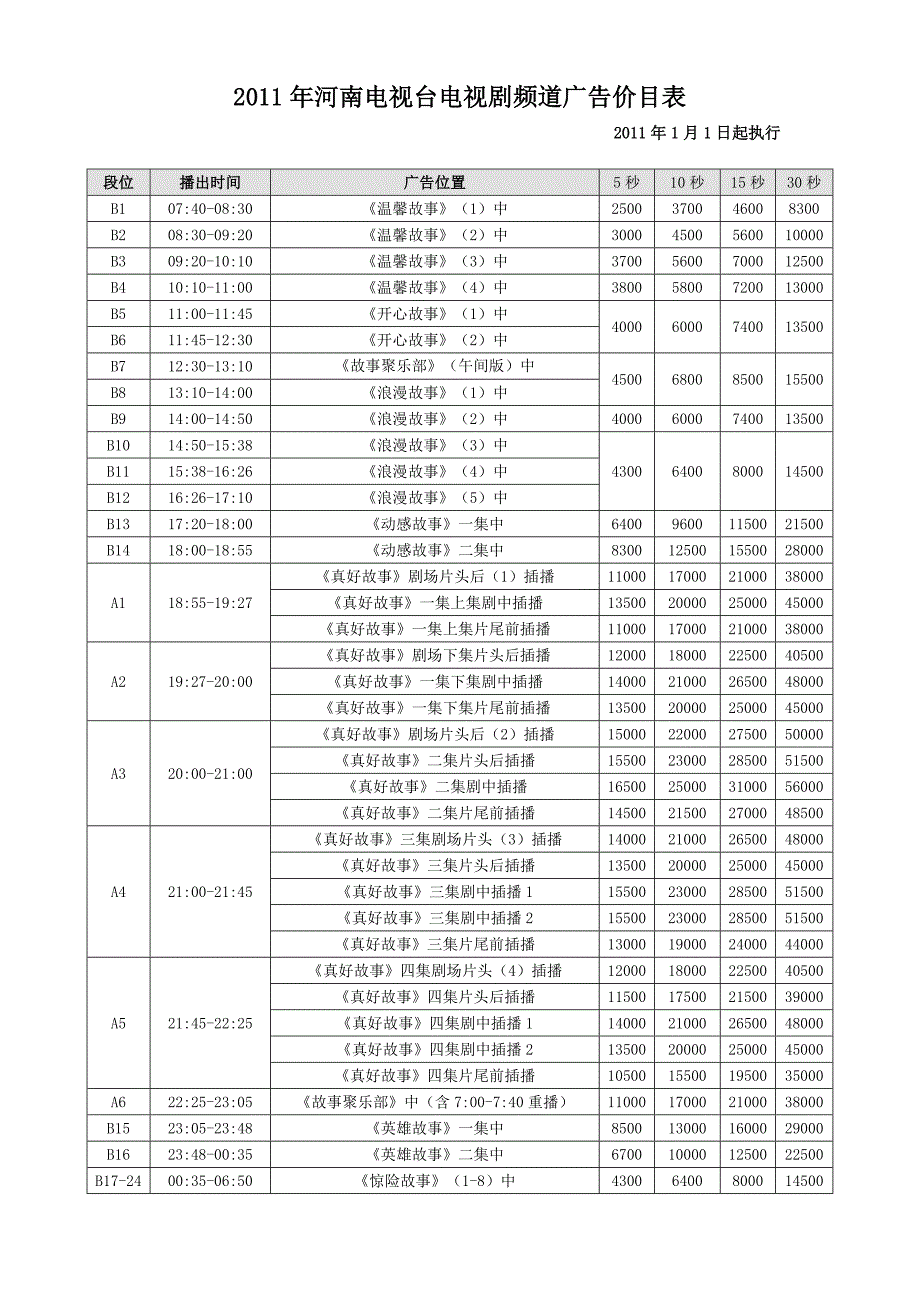 2011年河南电视台电视剧频道广告价目表_第1页