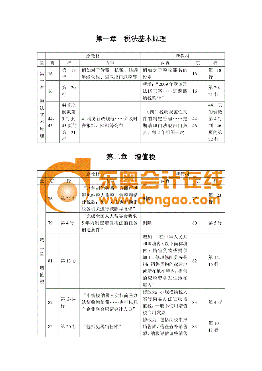 2011年注税《税法一》教材变化_第1页