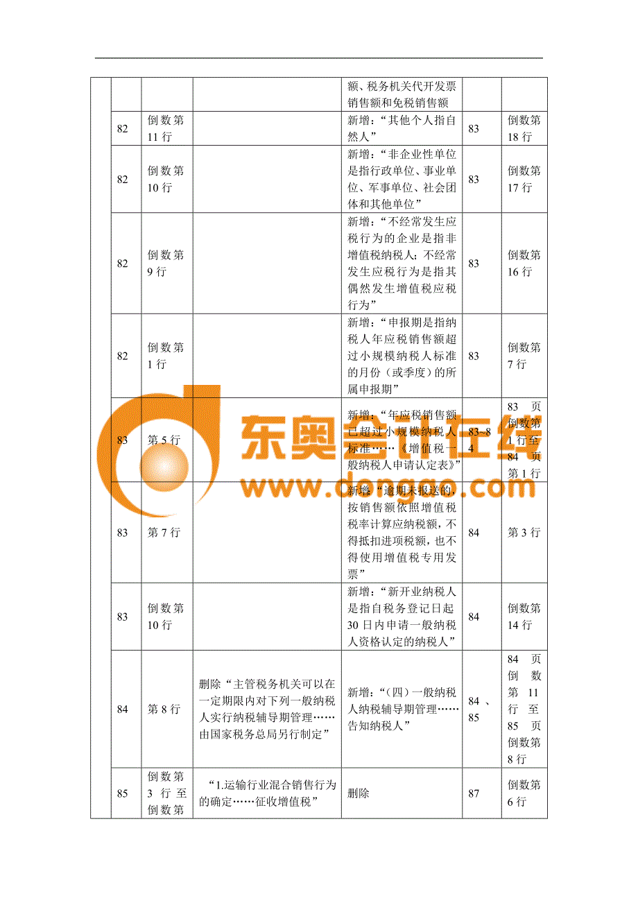 2011年注税《税法一》教材变化_第2页