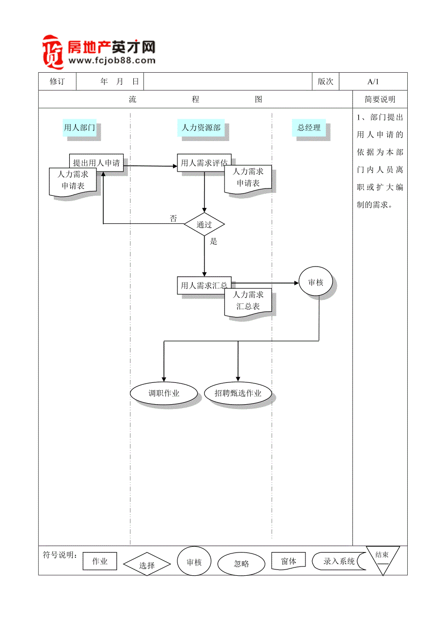 让你一看就懂的人力资源流程精讲精析_第4页