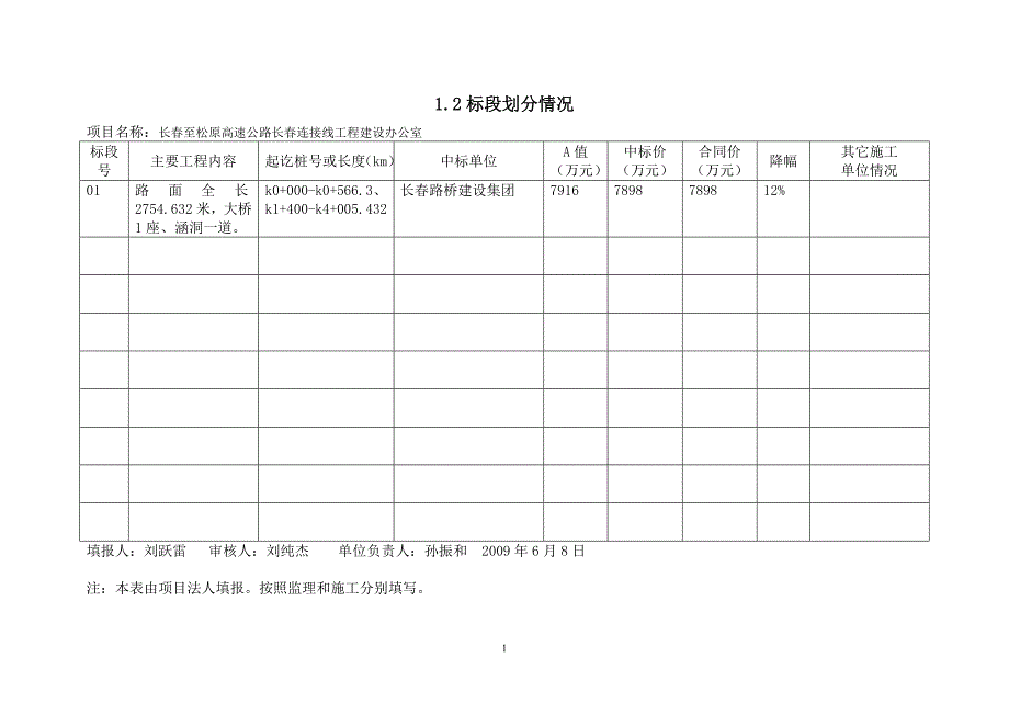 （高速）公路项目基本情况表_第2页